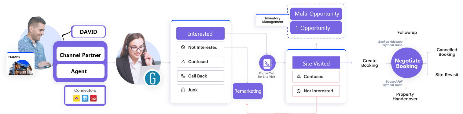 CRM Software for Real Estate